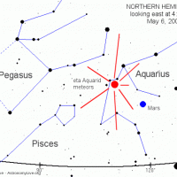 eta_aquarid_meteors_skymap_north