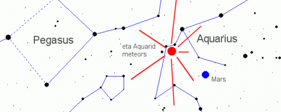 eta_aquarid_meteors_skymap_north